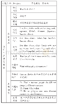 《表2 Unit自主学习任务及总结》