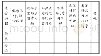 《表2 错因分析统计表：发挥月考试卷讲评功能  全面落实学科核心素养》