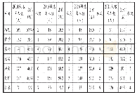 《表4 杭州市某高中新高考以来学生选考情况统计表》