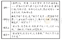 《表1：浅谈高中历史核心素养培养途径——以史料实证为例》