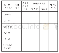 表1 导电性实验：基于实验及模型认知的微粒观建构教学研究