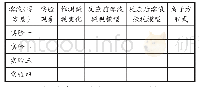 《表2 学生分组实验：基于实验及模型认知的微粒观建构教学研究》