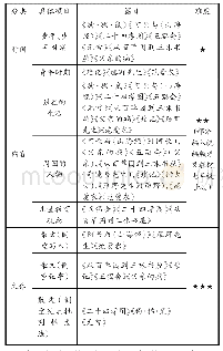 表1：初中语文整本书阅读任务单的制订与实践——以《朝花夕拾》为例