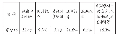 表8：农村高中材料作文教学与写作情况调查报告