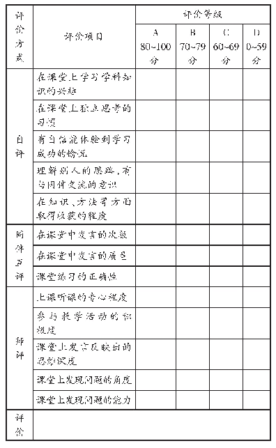 表2 学科课堂学习效果评价项目表