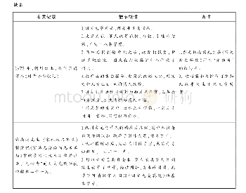 表1 刘文龙故事演变一览