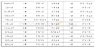 《表格8 石印本《刘香女宝卷》广告宝卷书目》