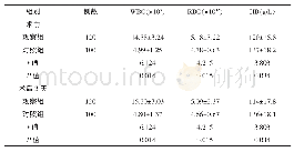 《表2 两组血常规及生化检测结果比较 (±s)》