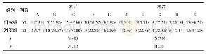 《表3 两组患者神经功能恢复情况比较[n (%) ]》