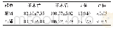 《表2 患者手术前后分侧CFR状况分析》