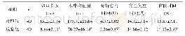 《表1 两组患者围术期相关指标比较[n (%) ]》