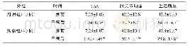 《表2 两组患者干预前后疼痛程度、肘关节功能及生活质量评分（±s，分）》