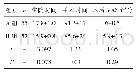 《表1 两组围手术期基本情况比较[n(%)]》