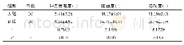 表4 A组与B组患者末次随访时远指间关节活动功能情况比较