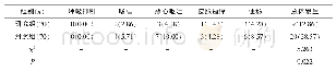 表3 两组药物不良反应情况比较[n(%)]