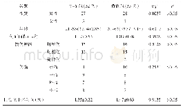 《表1 V-Y组与背侧组手术前相关资料比较》