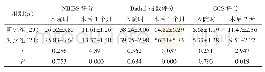 表2 两组手术前后NIHSS、Bathel和GCS评分情况比较