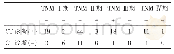 《表1 CT术前诊断病理分型分析》