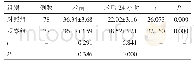 《表1 两组患者ICP变化（±s,mm Hg)》