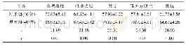 《表2 两组患者对修复情况的满意度比较》