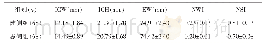 表2 两侧之间ICW、NSI及NWI之间数据比较