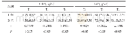 表4 T1、T4、T5时两组患者的CRP、IL-6指标水平比较