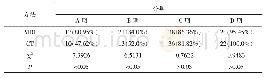 表1 影像学检查对Pca临床分期的诊断情况