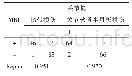 《表2 两种检查手段针对膝关节损伤类型的诊断对比》