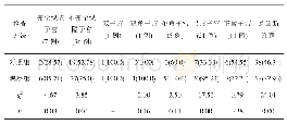 《表1 两种不同检查方式在先天性子宫畸形中的诊断价值n(%)》