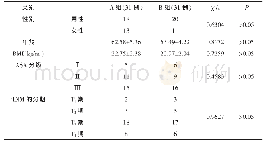 《表1 两组术前基础资料比较》