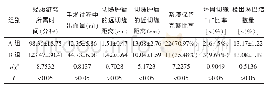《表2 两组术中相关指标比较》