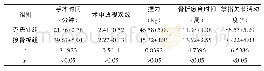 表2 克氏针组与接骨板组患者术中及术后相关资料比较