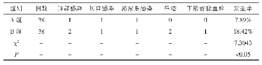 表4 两组患者术后并发症情况