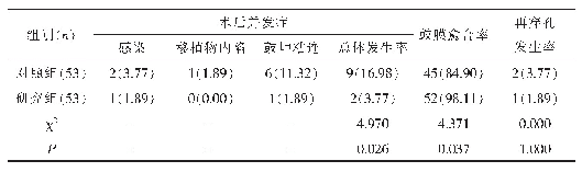 《表2 两组术后康复情况比较》