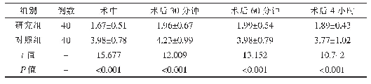 表3 两组术中及术后VAS评分情况的比较