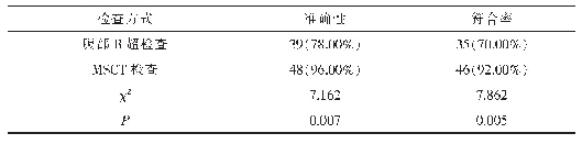 表2 两种检查方式诊断准确性和符合率的比较[例（%）]