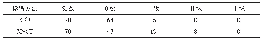 表2 胫骨平台塌陷程度对比（n)