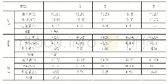 表7：常见字迹消毒前后色差变化的测定