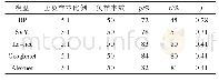 《表6 不同模型算法的真实样本比对实验结果》