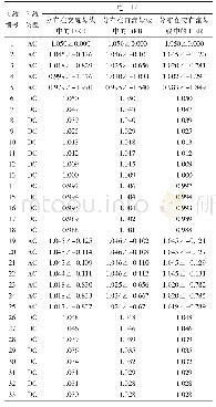 《表3 拓扑中的潮流仿真结果》