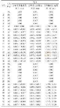 《表6 拓扑2中的负载电压仿真结果》