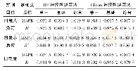 《表3 负荷预测准确度统计结果》