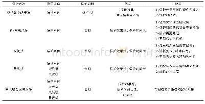 表1 燃机机组几种常用停炉保护方法的比较