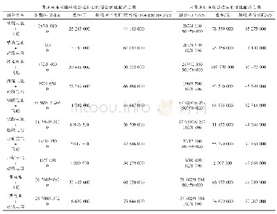 《表1 配电网中削峰填谷场景下混合储能优化配置结果》