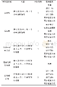 《表1 35 k V断路器定位及保护配置汇总》