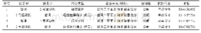 《表1 EPA遥控报文记录》