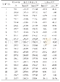 表2 00:00时刻潮流计算的电压与实际电压的对比