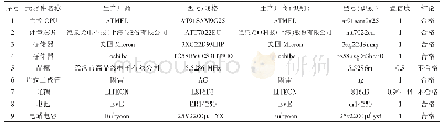 《表1 采集终端样品比对实验结果》