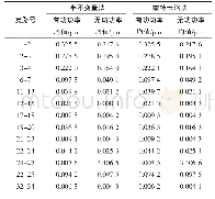 《表1 两种算法所得部分支路功率均值》