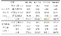 表3 不同负荷下脱硫系统水平衡计算结果
